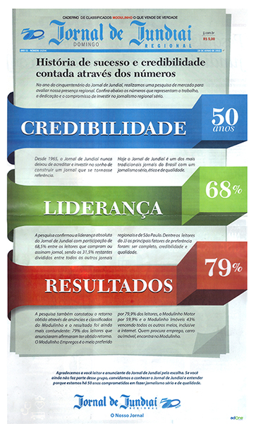 Pesquisa JJ 50 anos