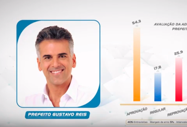 Jaguariúna