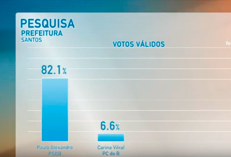 Santos